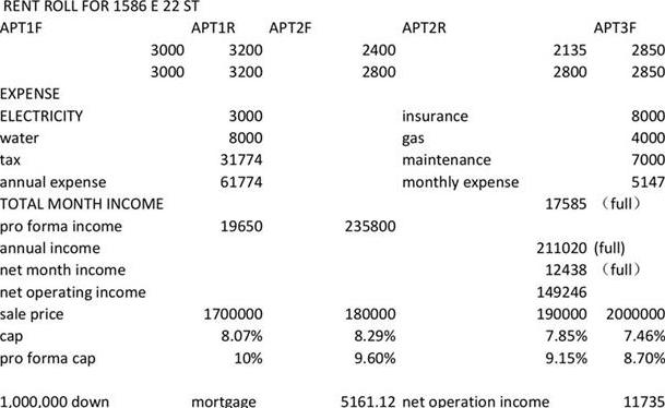 Commercial Sale 22 St  Brooklyn, NY 11229, MLS-953966-19